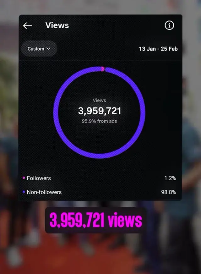Instagram reach analytics